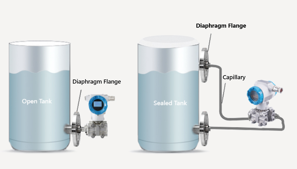 Flange Diaphragm Differential Pressure Transmitter